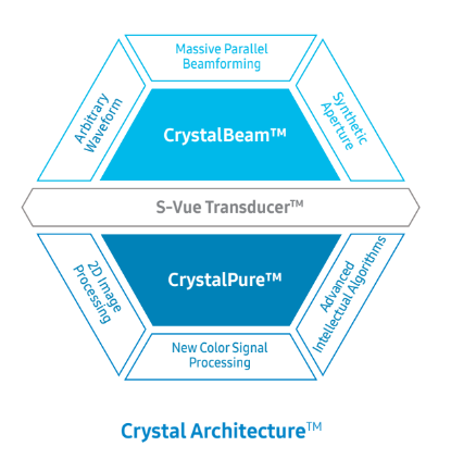 Crystal ArchitectureTM